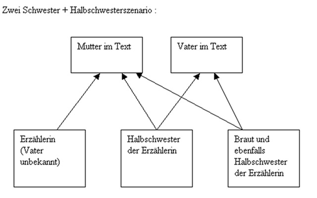 3Schw.jpg